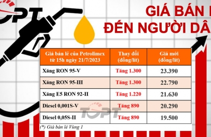 Giá xăng dầu đồng loạt tăng từ 15h ngày 21/7